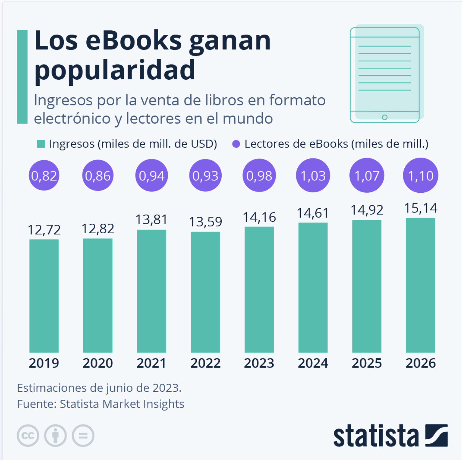 Estadísticas generales Ebooks Mundo