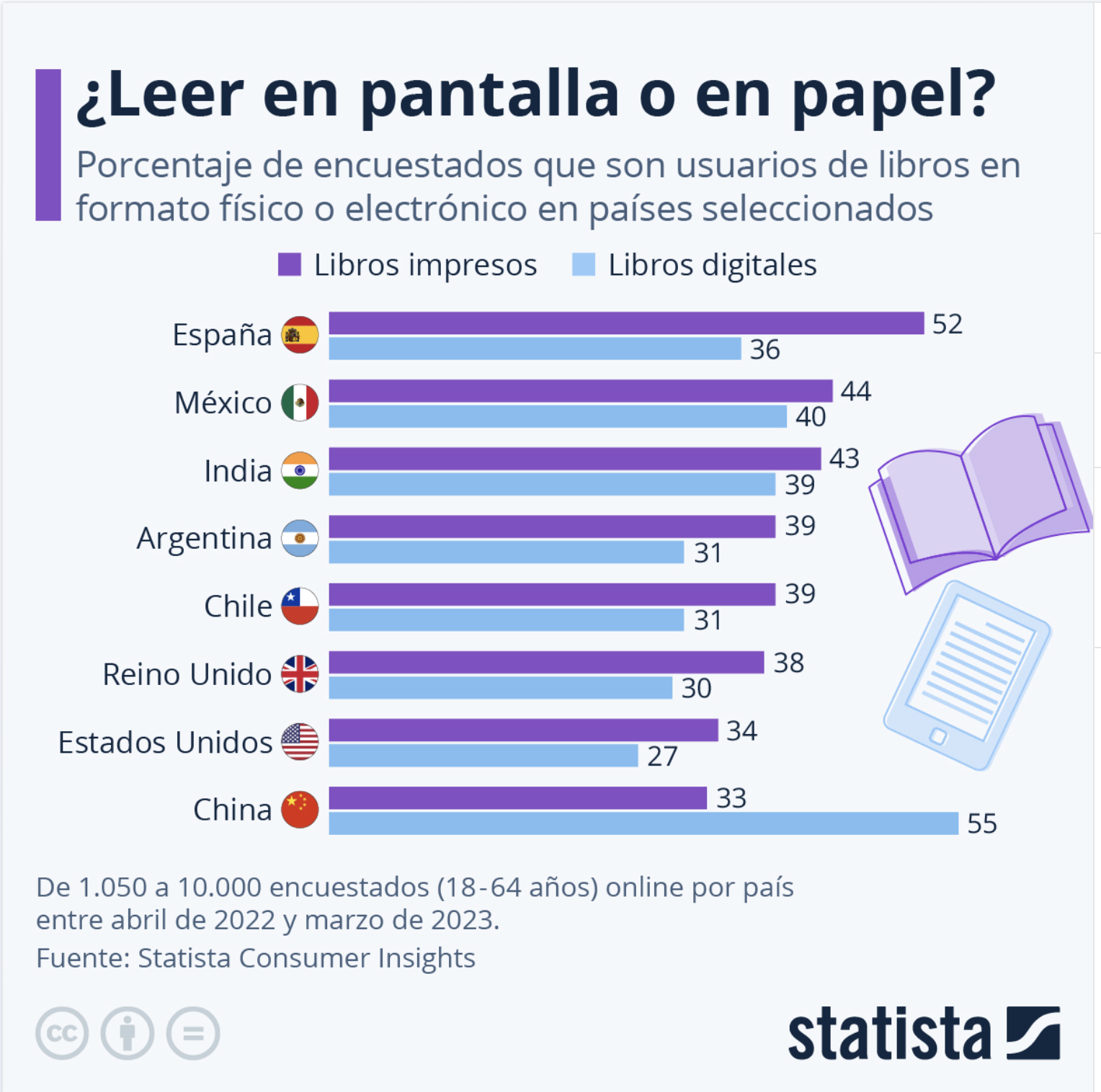 Estadísticas generales Papel Electrónico