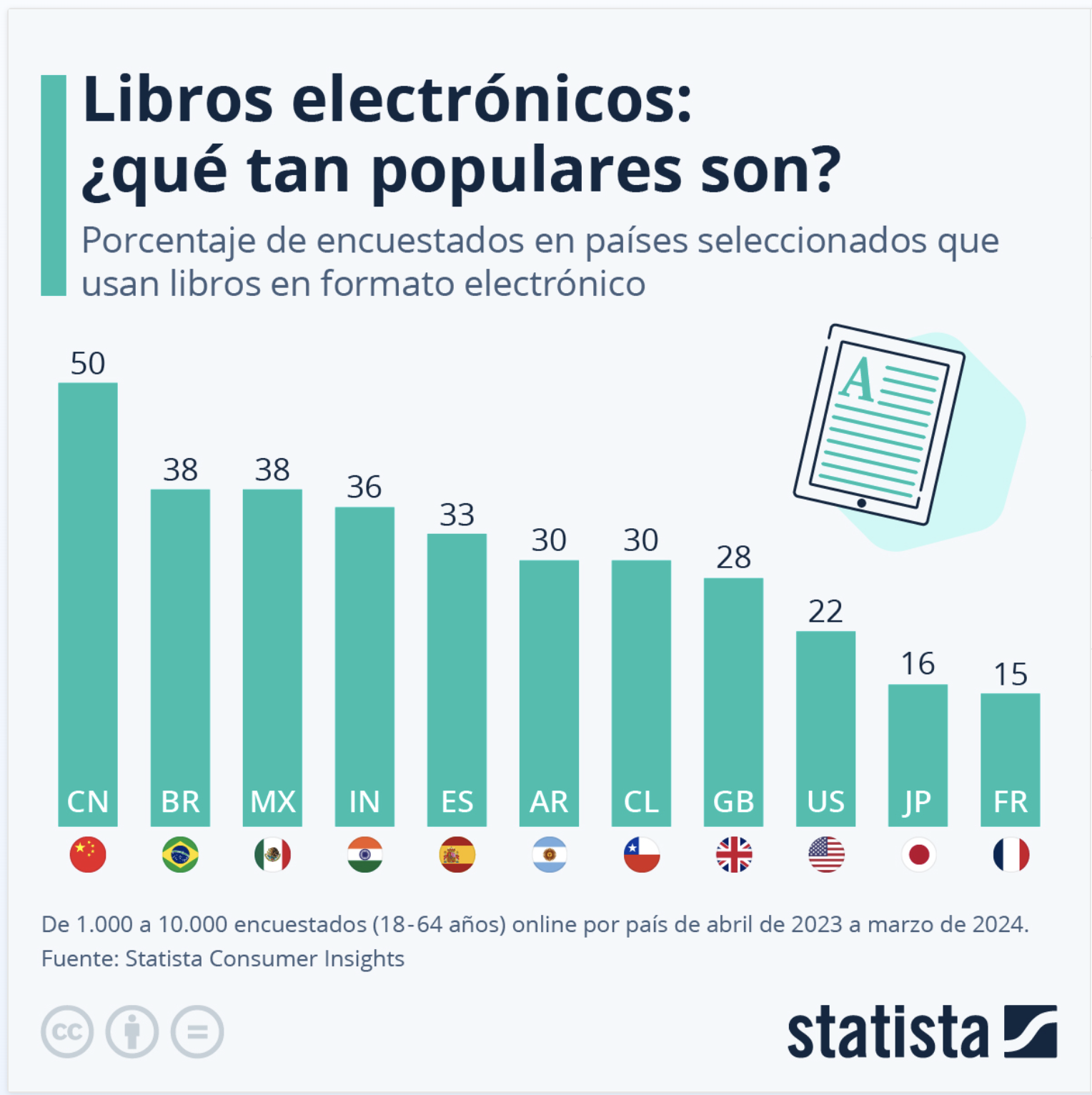 Estadisticas Generales Paises Libros electrónicos